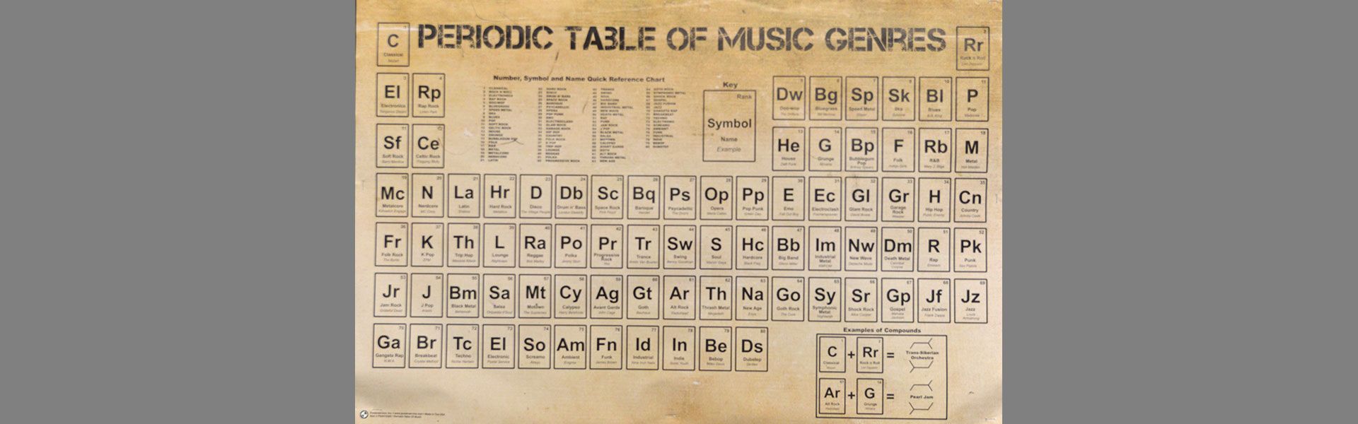 Music Genres Table